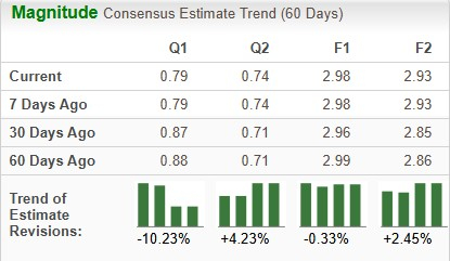 Zacks Investment Research