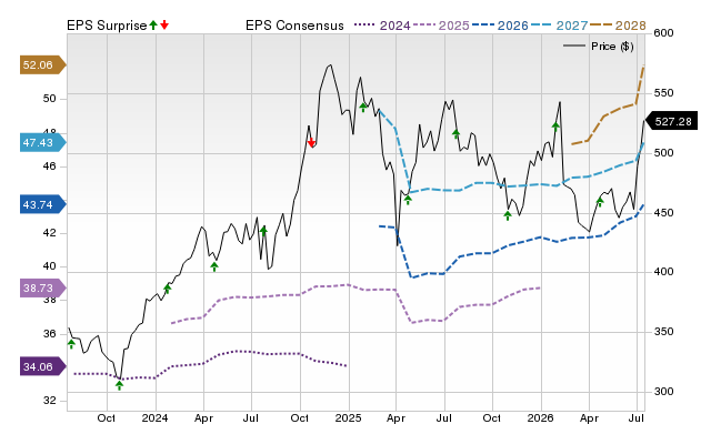 Price, Consensus and EPS Surprise Chart for AMP