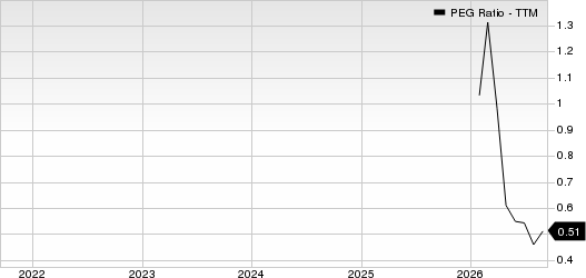 National Energy Services Reunited PEG Ratio (TTM)