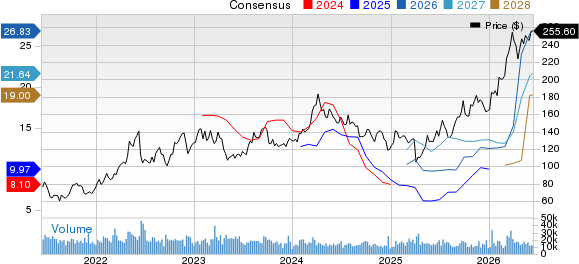 Valero Energy Corporation Price and Consensus