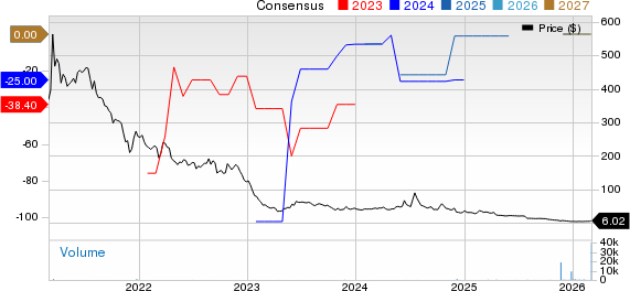 Can-Fite Biopharma Ltd Price and Consensus