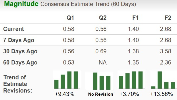 Zacks Investment Research