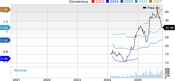 Amer Sports, Inc. Price and Consensus