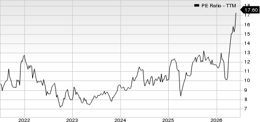 TD SYNNEX Corporation PE Ratio (TTM)