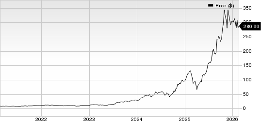Celestica, Inc. Price