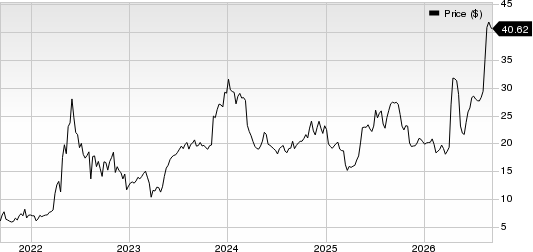 RCM Technologies, Inc. Price