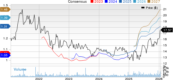 Postal Realty Trust, Inc. Price and Consensus