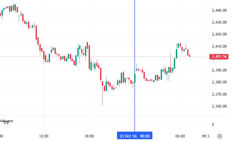 График Ethereum