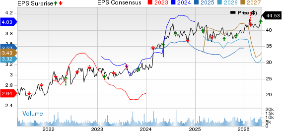 Western Midstream Partners, LP Price, Consensus and EPS Surprise