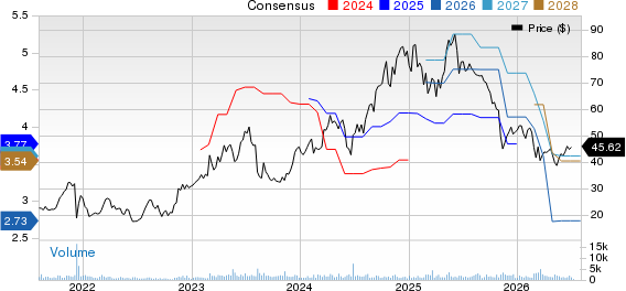 Tecnoglass Inc. Price and Consensus