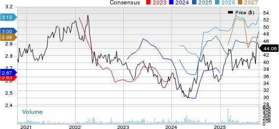 Roche Holding AG Price and Consensus
