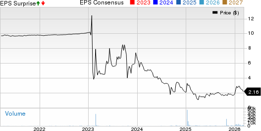 Bridger Aerospace Group Holdings, Inc. Price, Consensus and EPS Surprise