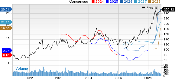 Valero Energy Corporation Price and Consensus