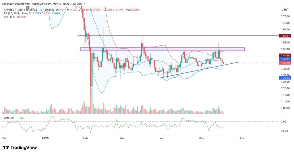 xrp price