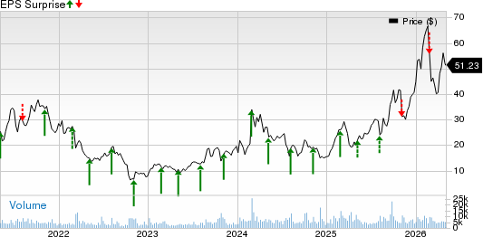 ACM Research, Inc. Price and EPS Surprise