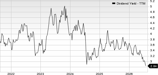 S&T Bancorp, Inc. Dividend Yield (TTM)