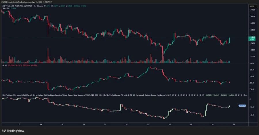 XRP Price Prediction News