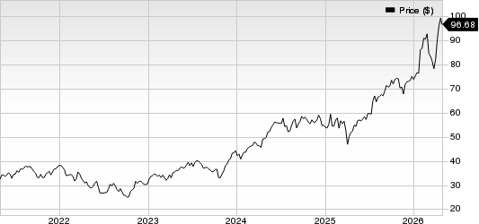 ABB Ltd Price