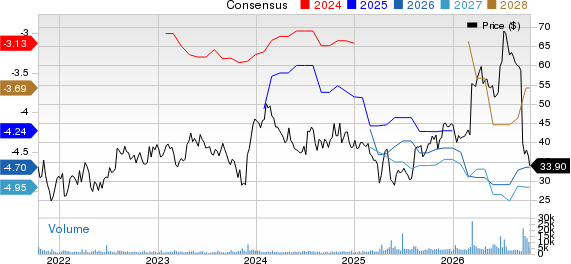 Xenon Pharmaceuticals Inc. Price and Consensus
