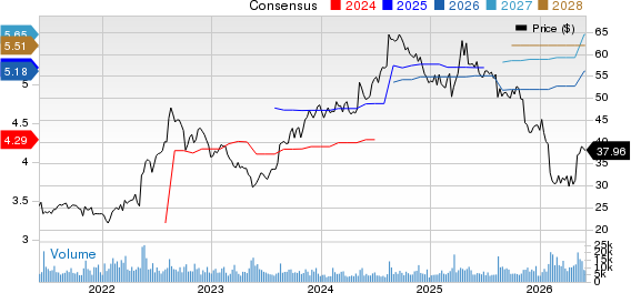 H&R Block, Inc. Price and Consensus
