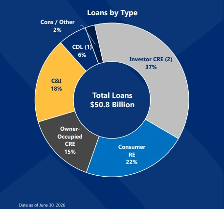 SouthState Bank Corporation