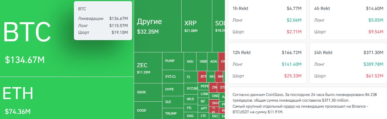 Карта ликвидаций криптовалют за сутки.