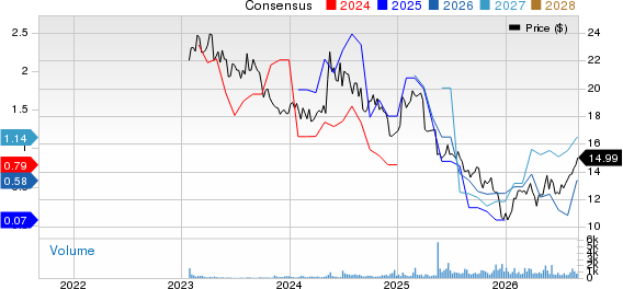 TXO Partners LP Price and Consensus