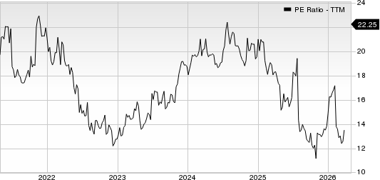 Kforce, Inc. PE Ratio (TTM)