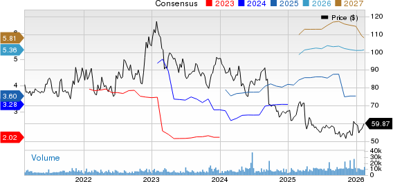 BioMarin Pharmaceutical Inc. Price and Consensus
