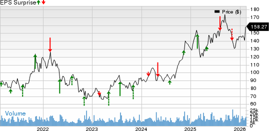 Live Nation Entertainment, Inc. Price and EPS Surprise