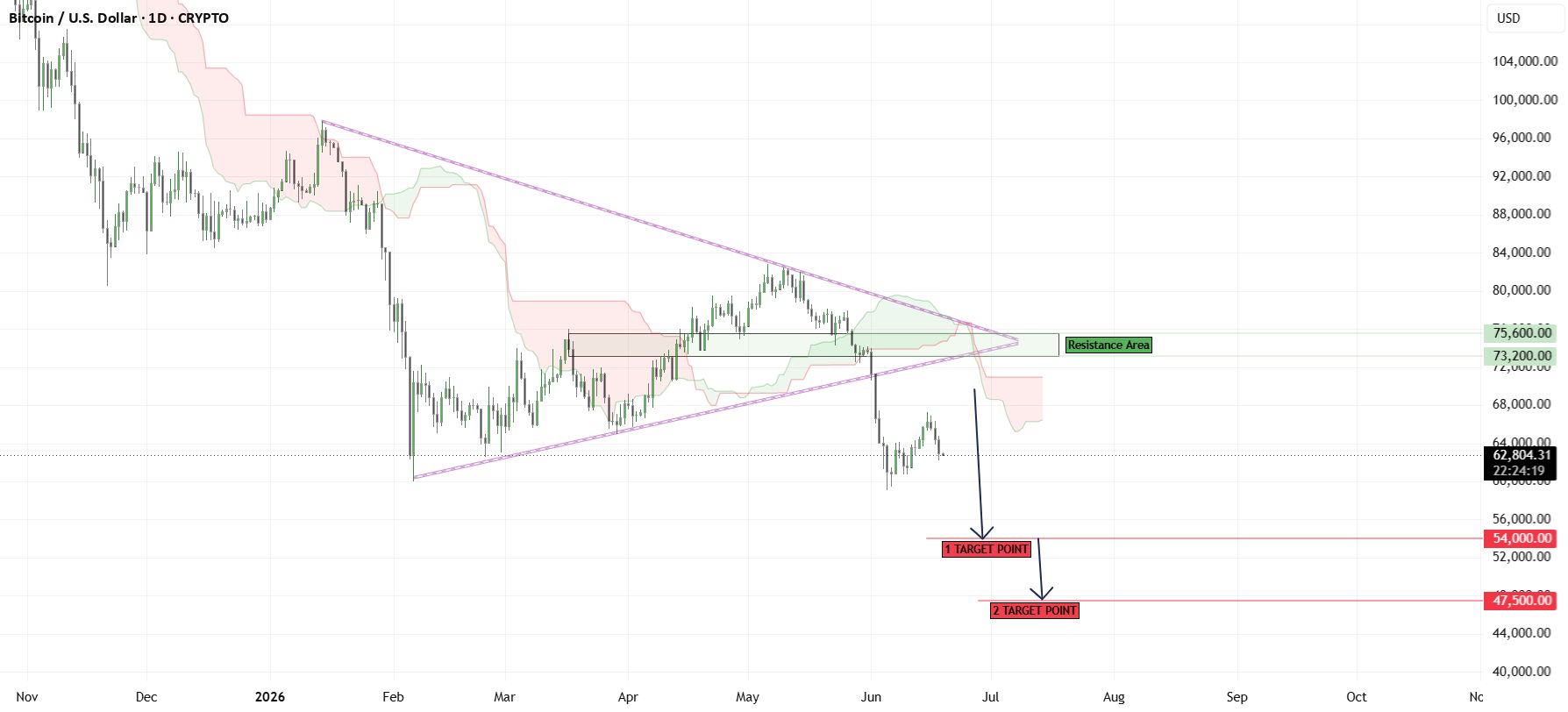 TradingView chart shared by SHAY_ANALYTICS.