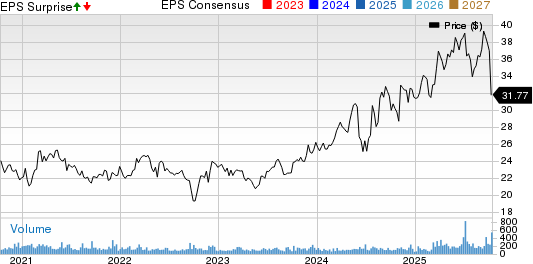 Village Super Market, Inc. Price, Consensus and EPS Surprise
