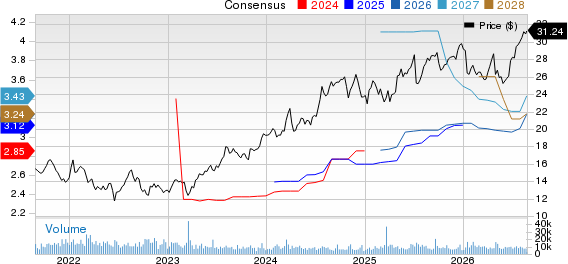 MGIC Investment Corporation Price and Consensus