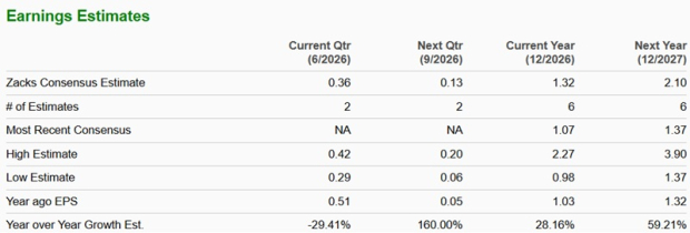 Zacks Investment Research