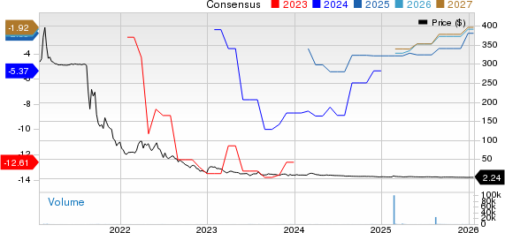 Xos, Inc. Price and Consensus