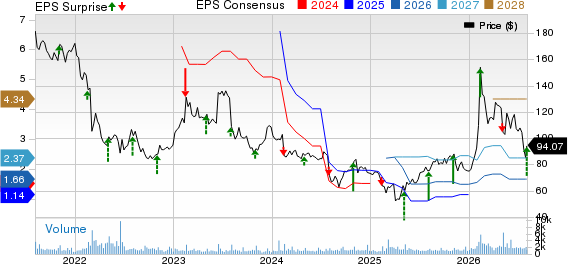 IPG Photonics Corporation Price, Consensus and EPS Surprise