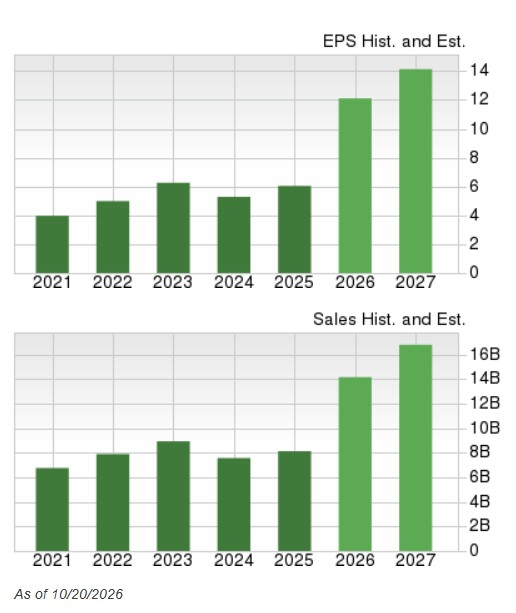 Zacks Investment Research