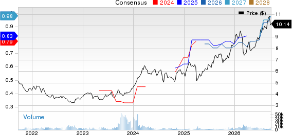 Nomura Holdings Inc ADR Price and Consensus