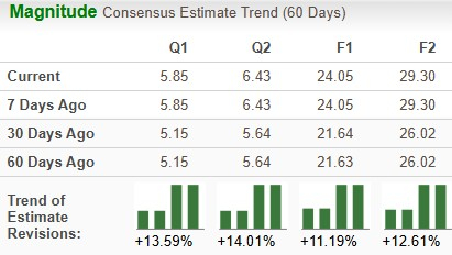 Zacks Investment Research