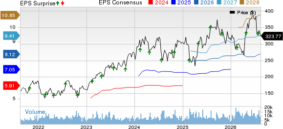 Cadence Design Systems, Inc. Price, Consensus and EPS Surprise