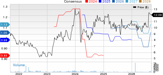 Crawford & Company Price and Consensus