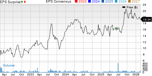 Friedman Industries Inc. Price, Consensus and EPS Surprise