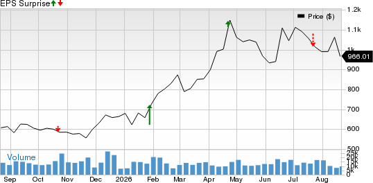 GE Vernova Inc. Price and EPS Surprise