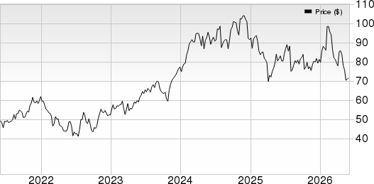 Ingersoll Rand Inc. Price and EPS Surprise