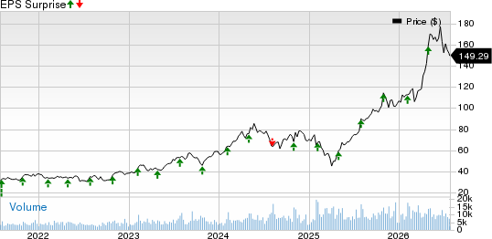nVent Electric PLC Price and EPS Surprise