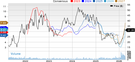 SM Energy Company Price and Consensus