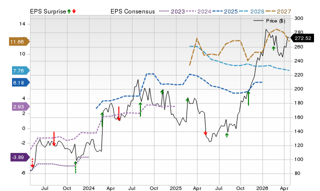 Price, Consensus and EPS Surprise Chart for KRYS