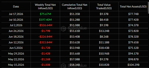 Недельный приток в спотовые биткоин-ETF.