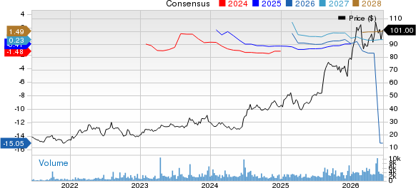 Mirum Pharmaceuticals, Inc. Price and Consensus