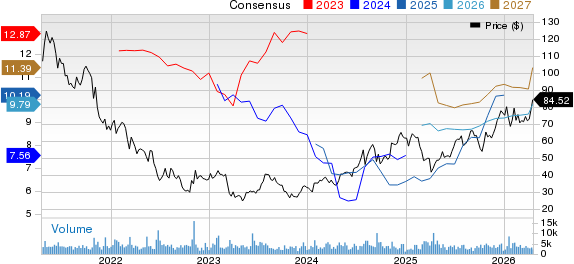 Bread Financial Holdings, Inc. Price and Consensus